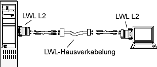 typische Anwendung