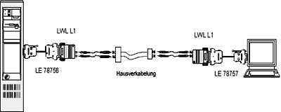 typisch Anwendung