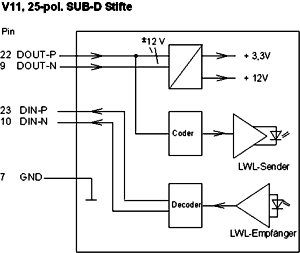 Prinzipschaltbild LWL-L1